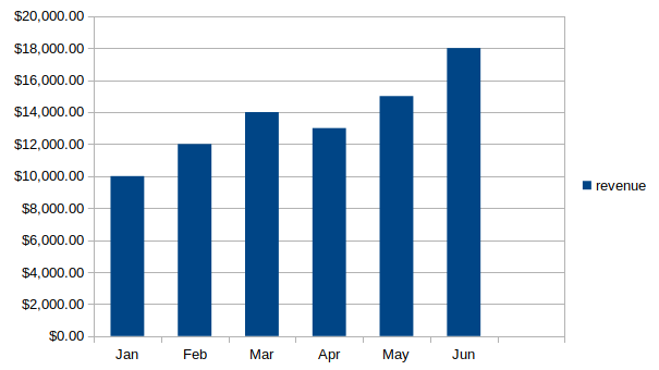 analyzing business data with python and Excel